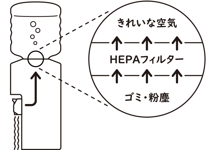 安心して飲める